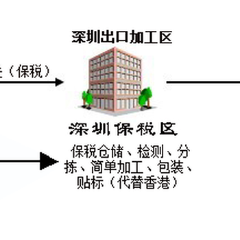 什么事保税仓