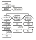 天津厚创代理商标专利版权图片5