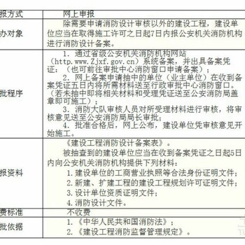 海淀上地消防设计出图备案检审公司