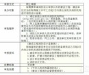 通州消防检审施工公司