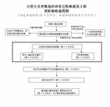 平谷消防设计备案装修消防报审报批图片1