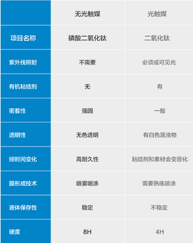 初夏装修室内空气净化清除甲醛空气净化空气检测甲醛治理