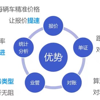 车险软件招商