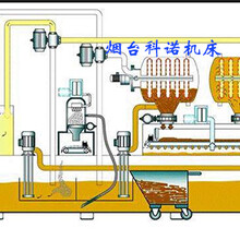 钨钢粉珩磨油磨削油硅藻土精密过滤机