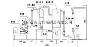 超微粉碎机食品化工制药粉碎机图片5