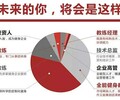 蘇州健身教練培訓學院幫你解析：為什么健身教練輕松月入萬元