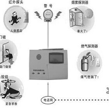 家庭智能安防系统有哪些组成部分与作用呢？