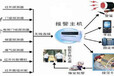 智能安防系统有哪些子系统？功能设计有哪些？