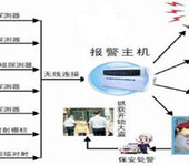 智能安防系统有哪些子系统？功能设计有哪些？