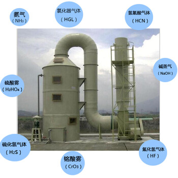 喷淋塔酸雾净化塔脱流塔除尘塔玻璃钢吸附塔厂销