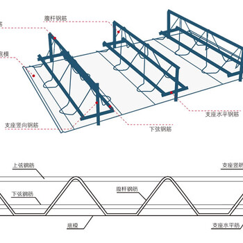 钢筋桁架模板的市场价格