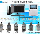 气体在线监测报警系统图片