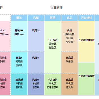 绍兴管家婆进销存O575-8865O257