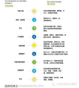 兴趣班加盟，兴趣班加盟需要哪些前提条件