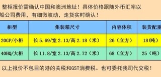 在加拿大的新家具太贵了，在国内买了再海运过去会呢？图片1