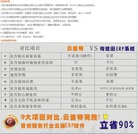 花都皮具erp系统手袋箱包erp软件哪家好企业进销库存盖特更专业