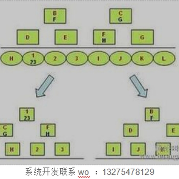 微商等级分销管理系统是什么意思