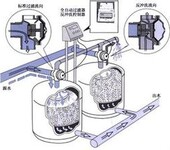 水处理技术CT600泳池水处理净化过滤淡水养殖水处理石英砂过滤砂缸