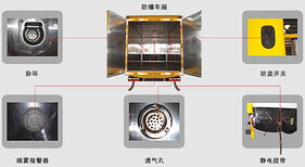 江苏蓝牌气瓶车哪里有卖图片4