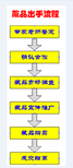 和田玉到底值不值钱？大概能卖多少钱？图片1