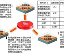 保密资质申请的基本条件有哪些？图片