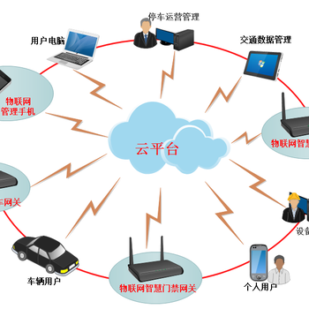 深圳车牌识别系统万场通智慧云停车管理系统停车位共享收费系统