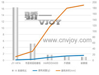 骄一硬面双金属复合板、耐磨材料，提高生产质量，降低维修成本。图片3