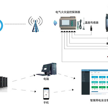 河南和远智能招商代理智慧用电智慧能源智能仪表