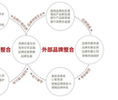 深圳品牌策划图片