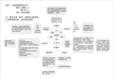 分销系统小程序开发图片1