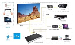 cyaninfo4k网络中控视频矩阵13进14出手机APP控制青云系列hdmi9进9出矩阵切换器图片4