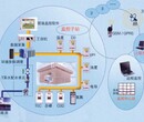 治水提质就用水质在线监测预警管理系统图片