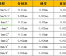 肇庆数显千分表,肇庆数显千分表厂家,肇庆数显千分表供应商图片