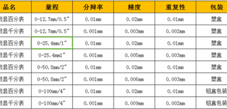 重庆数显百分表,重庆数显百分表厂家,重庆数显百分表供应商图片4