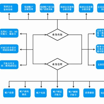 水上乐园出入口管理系统柜子电子锁感应