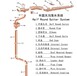 江苏连云港屋檐沟屋檐槽雨水管铝合金天沟农家院学校