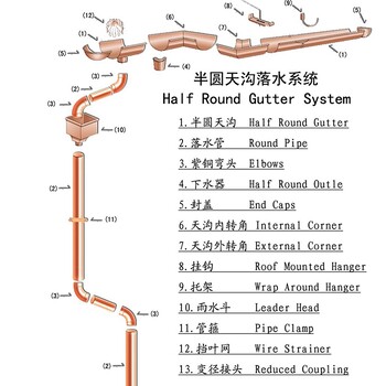 青海西宁城东区屋檐沟屋檐槽雨水管铝合金天沟农家院学校