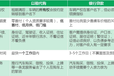 长沙低首付分期购车以租代购公司有哪些