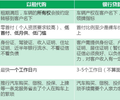 长沙低首付分期购车以租代购公司有哪些