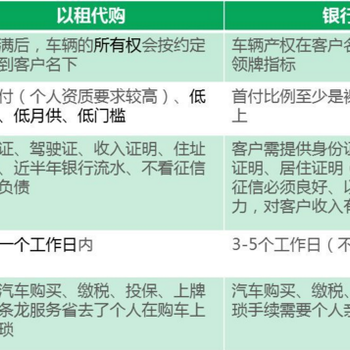 长沙低首付分期购车以租代购公司有哪些