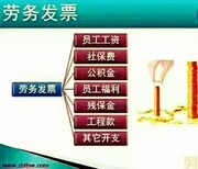 国内派遣劳务外包人事代理帮企业节省费用成本规避用工风险图片5