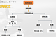 法国波尔多红酒怎么代理