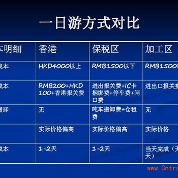 保税区一日游业务流程，国货出口复进口“一日游”物流建议