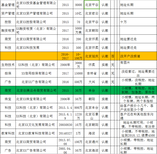 北京投资管理公司转让图片5