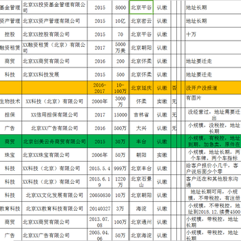 北京商业保理公司转让