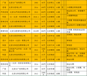 北京教育公司转让，生物科技公司转让图片2