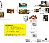 大中型洗浴行业管理软件前台收银结账软件会员管理系统