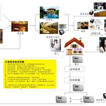 星火足疗店管理软件会员卡储值消费系统下单结账软件