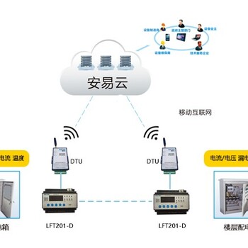 桃源县“智慧用电”安全隐患监管服务系统