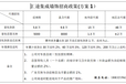 汇途集成墙板招商加盟